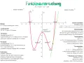 Eine Kurvendiskussion zeigt die Analyse der Funktion f(x) = 0,25x⁴ - 2x² - 2,25 mit Nullstellen, Extrempunkten und Wendepunkten.