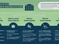 Effektive Unterrichtsmaterialien zur Sozialversicherung für Schüler