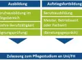 Medizin studieren ohne Abitur: Alternativen und Anforderungen für deinen Traum