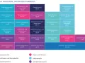 Studienplan Bachelor Informatik: Module wie Programmierung, Datenbanken, Algorithmen und IT-Sicherheit.