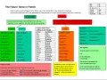 Französisch: futur composé erklärt. Erklärt Bildung von Verben wie "regarder" und "vendre" im futur composé.