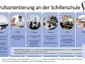 Berufsorientierung an der Schillerschule: Lebenslauf, Praktika, Bewerbungscoaching & mehr. Ein Wegweiser für Schüler.