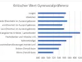 Bildung in Deutschland: Herausforderungen und Chancen im Bildungssystem