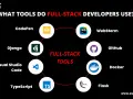 Werkzeuge für Full-Stack Developer: CodePen, Django, Visual Studio Code, TypeScript, Flask, Docker, GitHub, WebStorm.