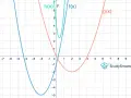 Drei Parabeln, h(x), f(x) und g(x), werden auf einem Koordinatensystem dargestellt. Der Parameter jeder Funktion beeinflusst ihre Form und Position.