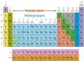 Periodensystem der Elemente: ein chemisches Element wie Wasserstoff (H) oder Helium (He) ist hier dargestellt.