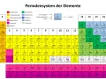 Das Periodensystem zeigt Elemente, darunter die Edelgase in Spalte 18: Helium, Neon, Argon, Krypton, Xenon, Radon.