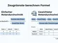 Formeln für einfachen und gewichteten Notendurchschnitt. Der Mittelwert wird durch Summe aller Noten geteilt durch Anzahl der Noten berechnet.
