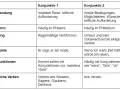 Die richtige Bildung des Konjunktiv 1: Vermeide häufige Fehler