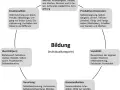 Die wahre Bedeutung von Bildung: Definition und ihre Auswirkungen