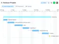 Ein Gantt-Diagramm für das Rathaus-Projekt zeigt den Zeitplan mit Phasen wie Geschäftsbedarf, Anforderungen, Ziele, Projektteam, Risikobewertung und Erfolgskriterien.