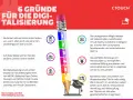 6 Gründe für die Digitalisierung: flexible Lernmöglichkeiten, personalisiertes Lernen, neue Bildungsformen und faszinierender kontent.