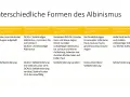 Tabelle zeigt verschiedene Formen von Albinismus bei Menschen, von vollständigem bis zu leichter Aufhellung, mit Auswirkungen auf Haut, Haar und Augen.