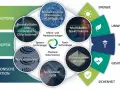 Grafik zeigt die Vernetzung von Photonik-Anwendungen, von Biophotonik bis Ultrasensitive Detektion, für Energie, Umwelt, Medizin, Gesundheit und Sicherheit. Die Biosphäre profitiert von diesen Technologien.