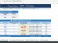 Excel-Tabelle zeigt Bonusberechnung mit WENN+UND-Funktion. Mitarbeiter erhalten Bonus nur bei Erreichen von Umsatz und Kundenzufriedenheit.