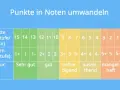 Punktetabelle Abitur: So berechnen Sie Ihre Noten richtig und sicher