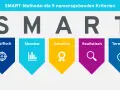 Die SMART-Methode erklärt die 5 Kriterien: Spezifisch, Messbar, Attraktiv, Realistisch, Terminiert.