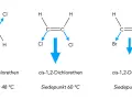 Molekülstrukturen von Dichlorethen und Dibromethen mit Dipolpfeilen. cis-Isomere haben einen größeren Dipolmoment als trans-Isomere.