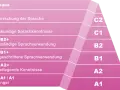 Abitur Englisch Niveau: Wie gut müssen Ihre Sprachkenntnisse sein?