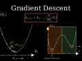 Grafik zeigt den Gradientenabstieg mit einer Formel und zwei Diagrammen. Ein Diagramm illustriert den Prozess der Annäherung an ein Minimum, das andere zeigt ein globales und ein lokales Optimum.
