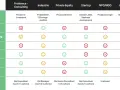 Vergleich von Karrierewegen: Ein Consultant findet Sicherheit und Prestige in der Industrie, aber weniger im Startup.