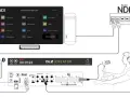 Ein digital creator nutzt NDI Tools für Streaming. Das Setup zeigt einen Computer, ein Audio-Interface und einen Router.