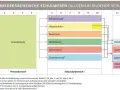 Allgemeinbildende Schule: Wichtige Fakten, Typen und Ziele im Überblick