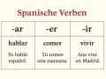 Tabelle zeigt, wie man spanische Verben konjugiert: -ar (hablar), -er (comer), -ir (vivir) mit Beispielsätzen.