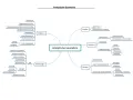Mindmap zur Analytischen Geometrie: Vektoren, Punkte, Geraden, Ebenen und Gleichungen. Der Ortsvektor ist ein zentraler Begriff.