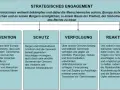 Freiheit versus Sicherheit im Unterricht: Spannungen verstehen und diskutieren