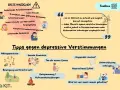 Grafik mit Tipps gegen depressive Verstimmungen. Sie zeigt erste Anzeichen wie Antriebslosigkeit und Schlafstörungen, sowie Strategien wie soziale Kontakte und Bewegung. Die Gentrifizierung der Psyche wird hier nicht thematisiert.