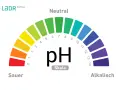 Die pH-Wert Skala zeigt den Bereich von sauer (rot) über neutral (grün) bis alkalisch (blau/violett).