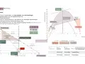 Monopol: Ein Anbieter trifft auf viele Nachfrager. Die Grafik zeigt Gewinnmaximierung und die Preis-Absatz-Kurve.