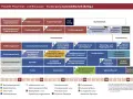 Modulübersicht der Fakultät Maschinenbau und Bauwesen für Automobiltechnik. Zeigt Semester, Module und ECTS-Punkte.