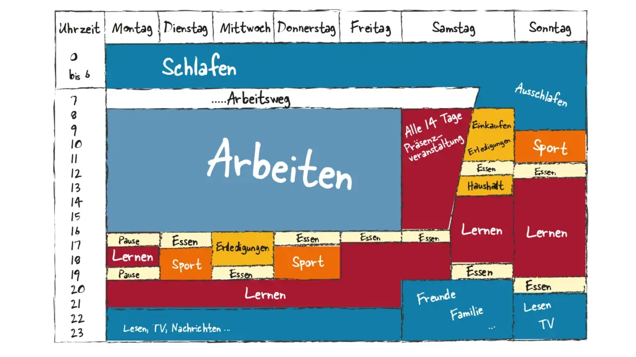 Wochenplan mit Schlaf-, Arbeits-, Lern-, Sport- und Freizeitaktivitäten. Viele to dos für eine strukturierte Woche.