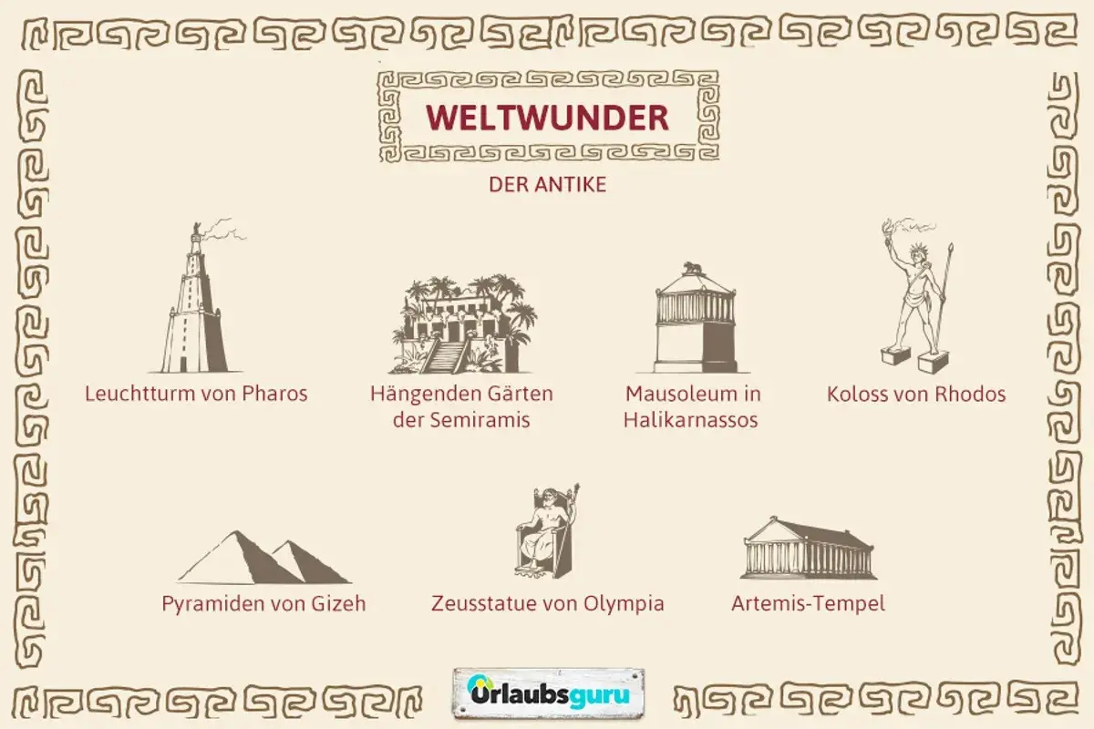 Die 7 Weltwunder der Antike: Leuchtturm von Pharos, Hängende Gärten, Mausoleum, Koloss von Rhodos, Pyramiden von Gizeh, Zeusstatue, Artemis-Tempel.