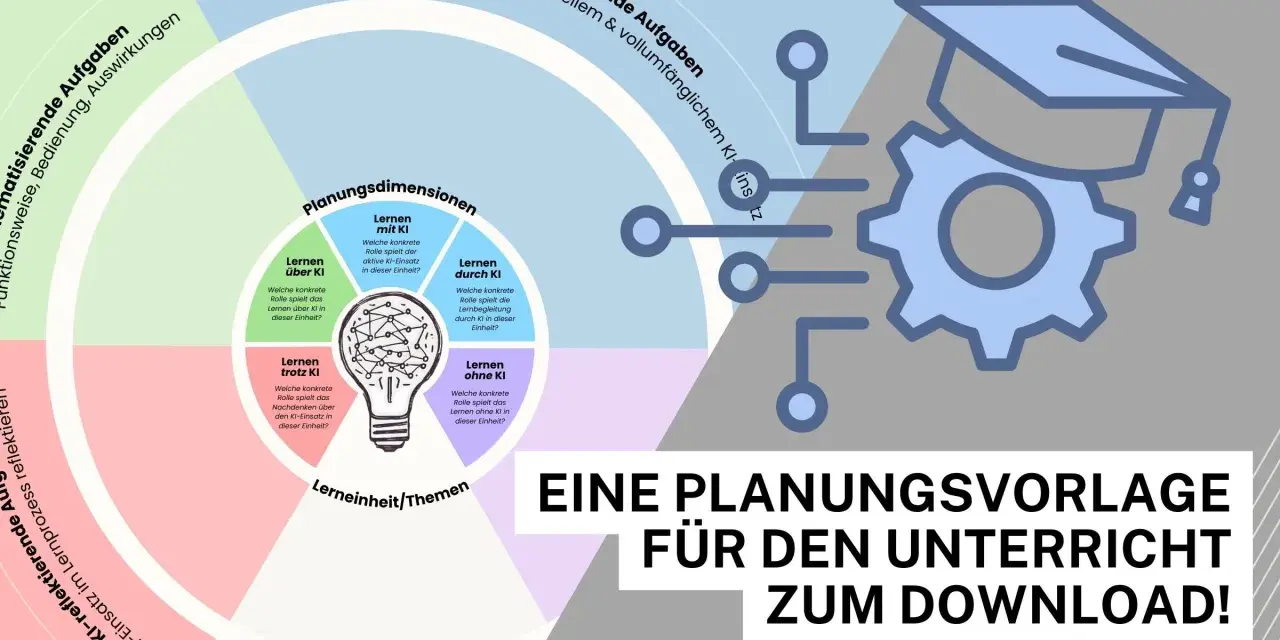 Didaktik-Modell mit vier Lern-Dimensionen (mit, über, durch, ohne KI) und KI-Einsatz im Lernprozess.