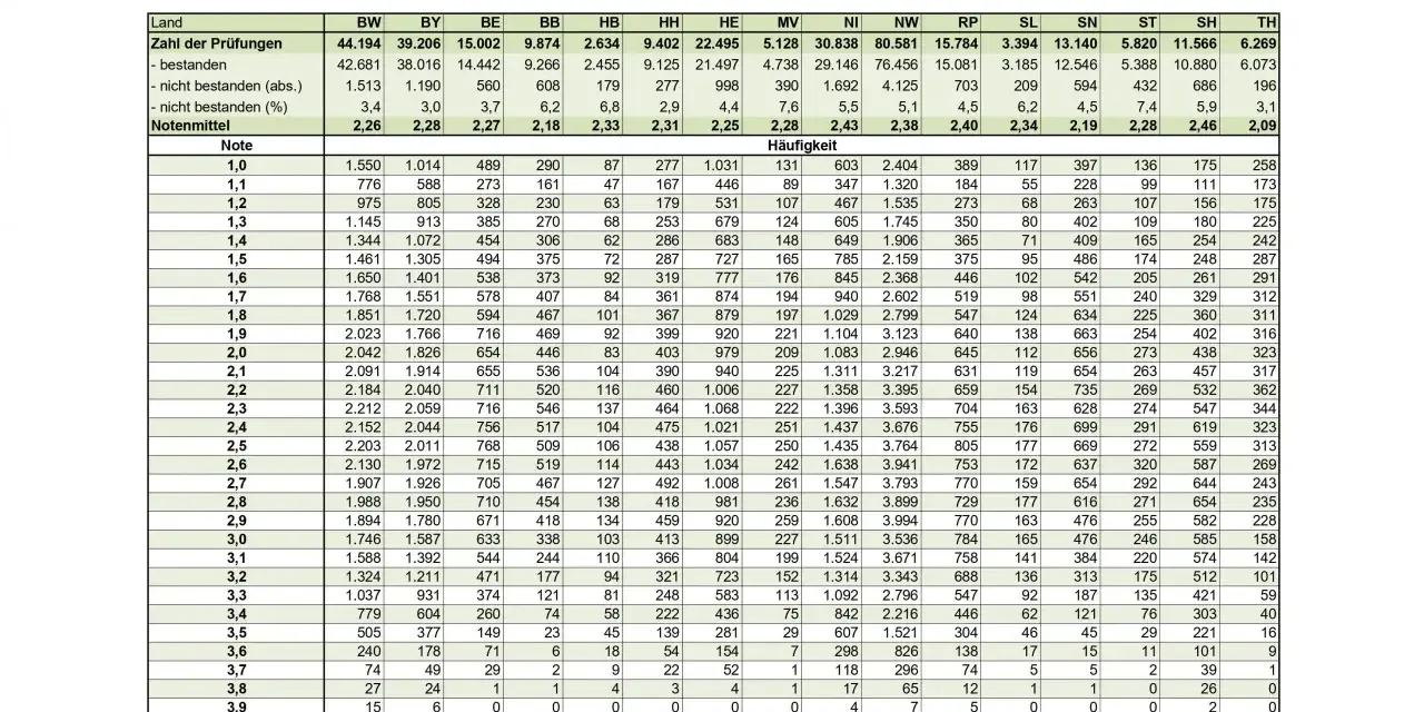 Wirtschaft und Recht Abitur Bayern Zusammenfassung für optimale Prüfungsvorbereitung