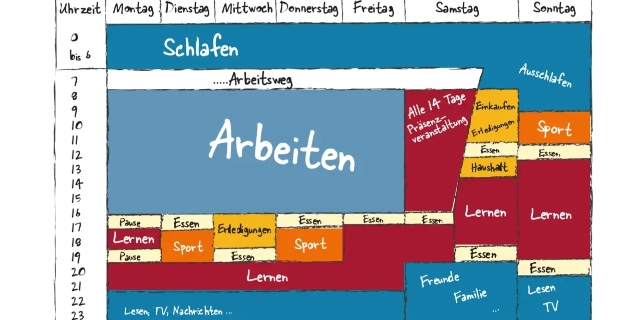 Wochenplan mit Schlaf-, Arbeits-, Lern-, Sport- und Freizeitaktivitäten. Viele to dos für eine strukturierte Woche.