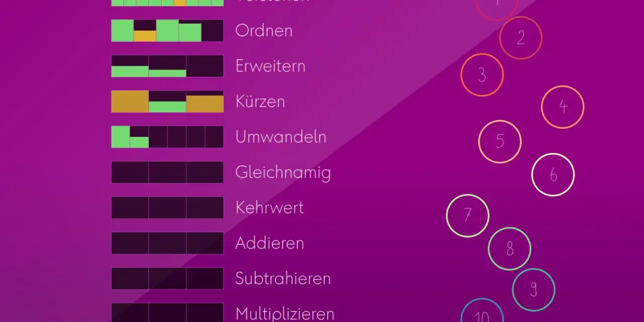 Menüpunkt "Dividieren" für Brüche, mit visuellen Elementen, die das Verständnis fördern.