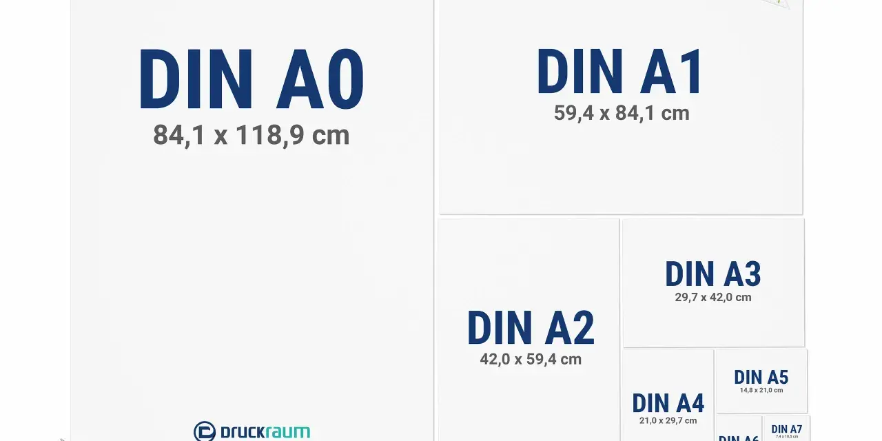 Vergleich von Papiergrößen: DIN A0 bis DIN A10, inklusive DIN A4.
