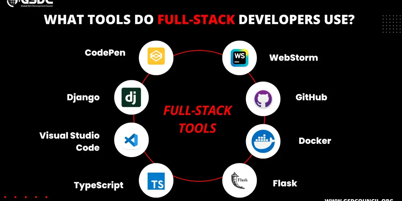 Werkzeuge für Full-Stack Developer: CodePen, Django, Visual Studio Code, TypeScript, Flask, Docker, GitHub, WebStorm.
