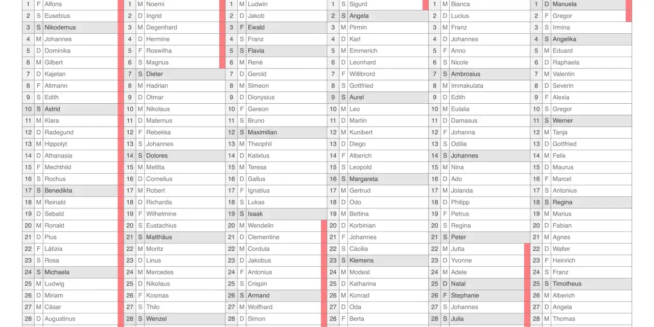 Kalender 2025-2026 mit Monatsübersicht und Namen.