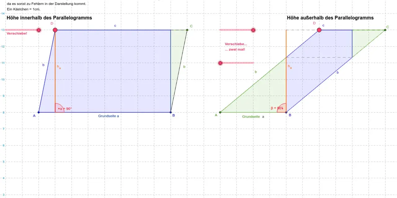Zwei Parallelogramme zur Veranschaulichung des Flächeninhalts. Die Höhe kann innerhalb oder außerhalb liegen.