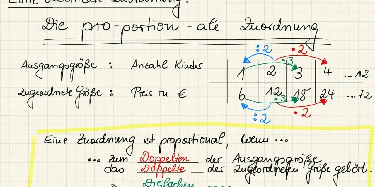 Eine Zuordnung ist proportional, wenn sich die zugeordnete Größe im gleichen Verhältnis wie die Ausgangsgröße ändert.