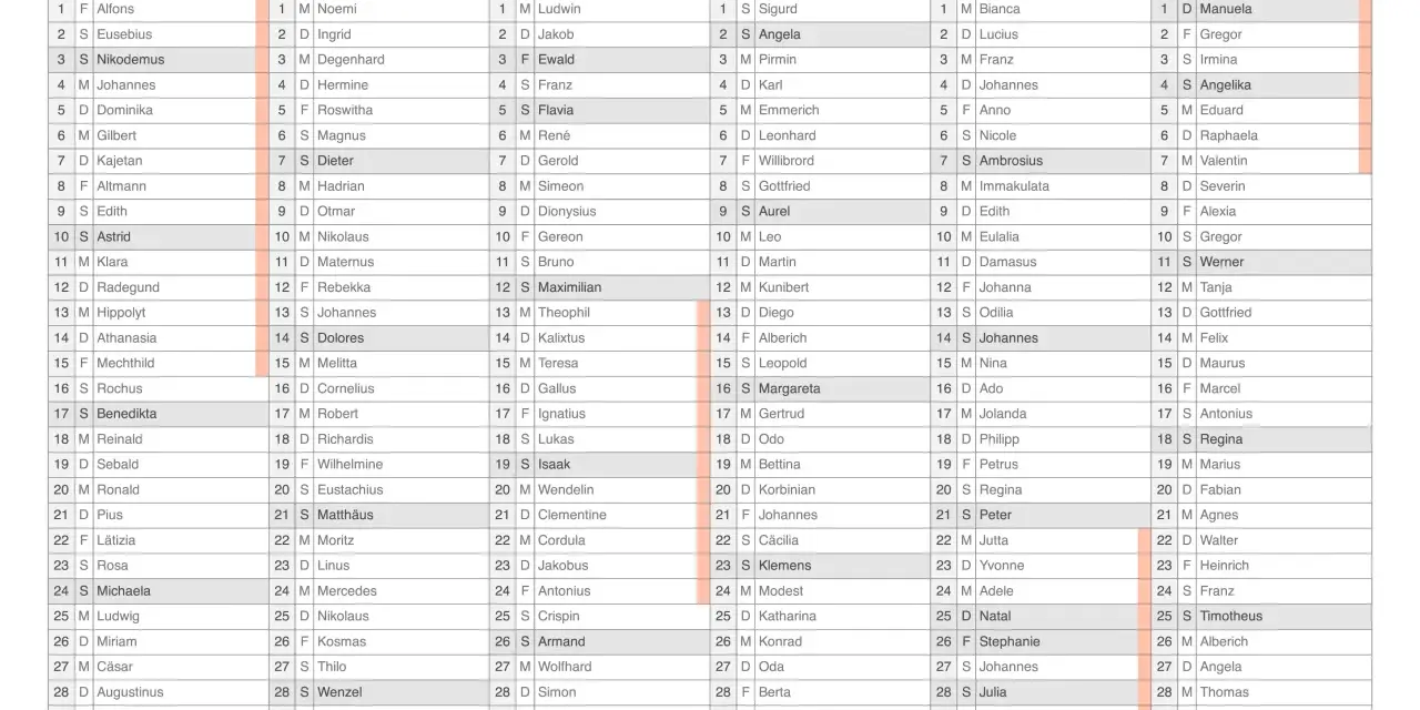 Kalender 2025-2026 mit Namen und Monaten, Rheinland-Pfalz.