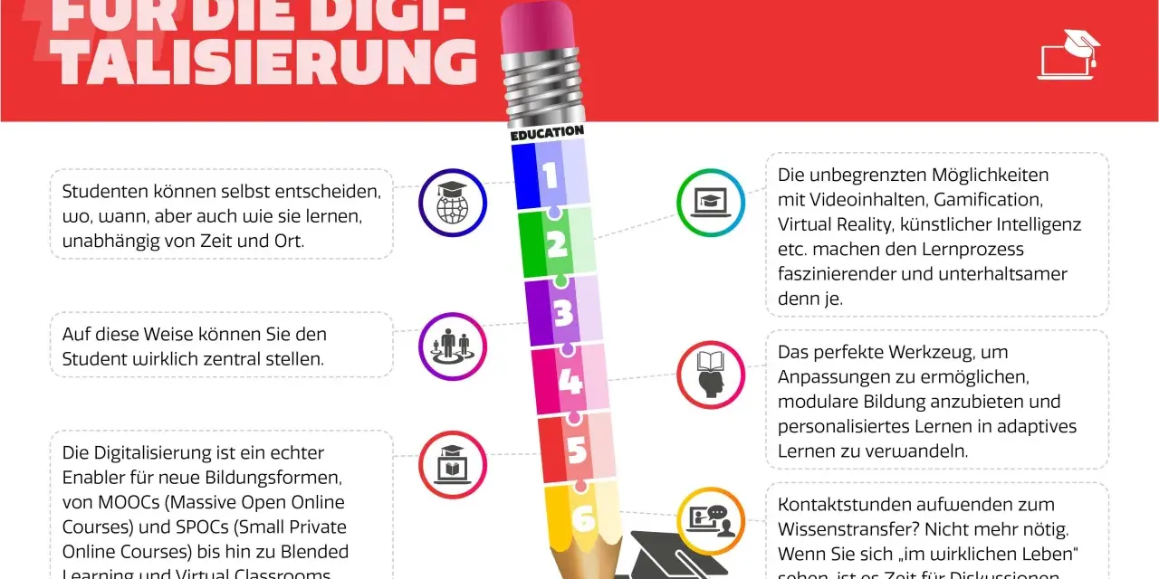 6 Gründe für die Digitalisierung: flexible Lernmöglichkeiten, personalisiertes Lernen, neue Bildungsformen und faszinierender kontent.