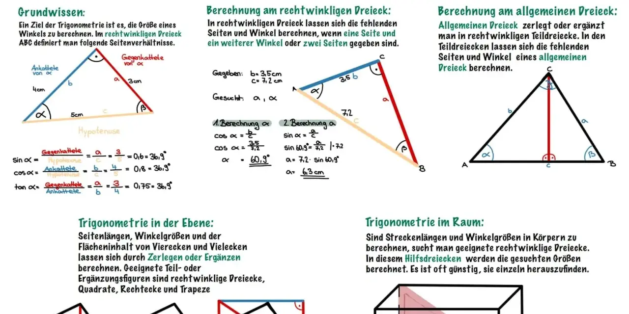 Grundlagen der Trigonometrie: Ein rechtwinkliges Dreieck mit Seiten und Winkeln. Formeln für Sinus, Kosinus, Tangens.