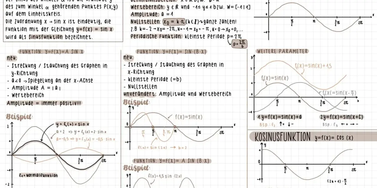 Die Sinusfunktion y=f(x)=sin(x) wird mit Beispielen und Eigenschaften erklärt.