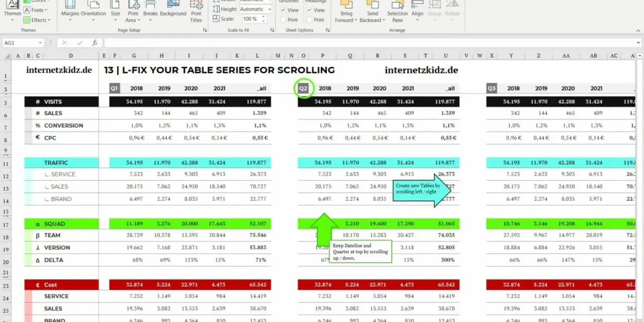 Excel-Tabelle mit Daten für 2018-2021, aufgeteilt nach Quartalen. Erstellen Sie neue Tabellen durch Scrollen.